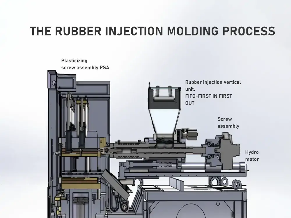 THE-RUBBER-INJECTION-MOLDING-PROCESS-TASU