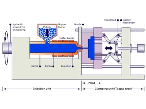 How-Does-Injection-Molding-Work