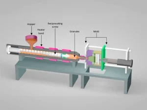 Overview of Injection Molding