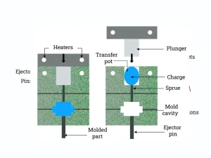 Compatibilidad de materiales