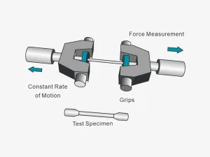 Tensile Strength